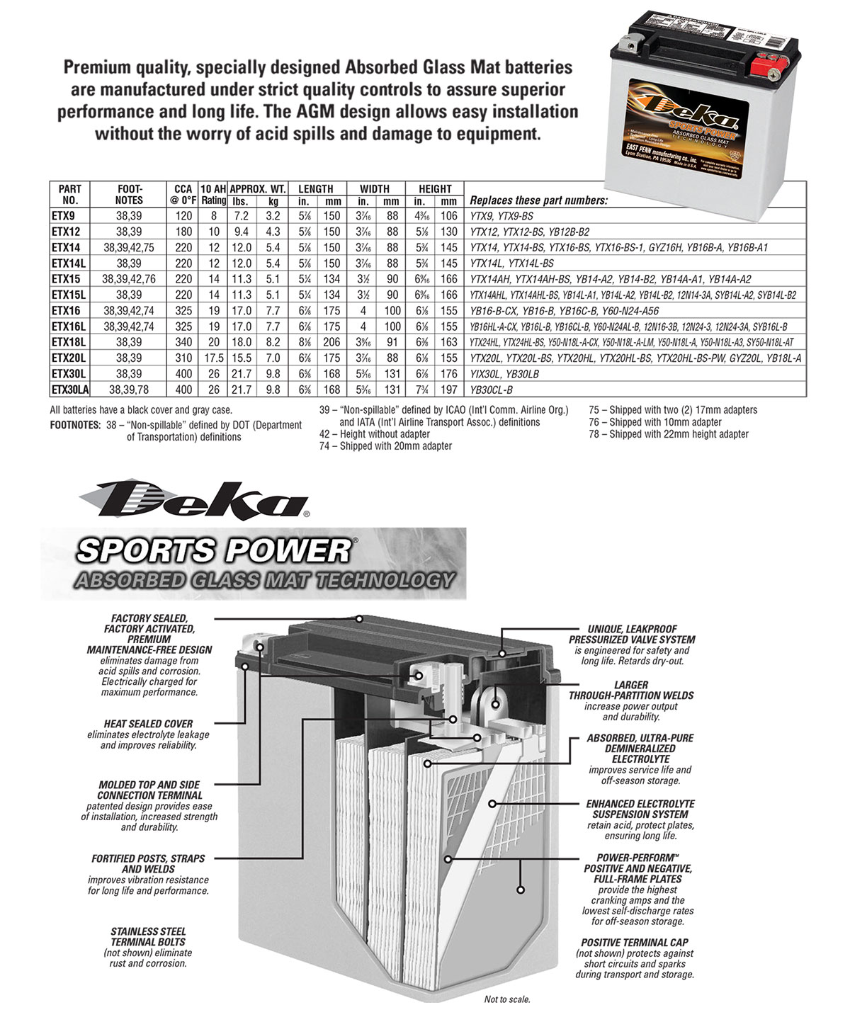 Deka Power Sport Batteries